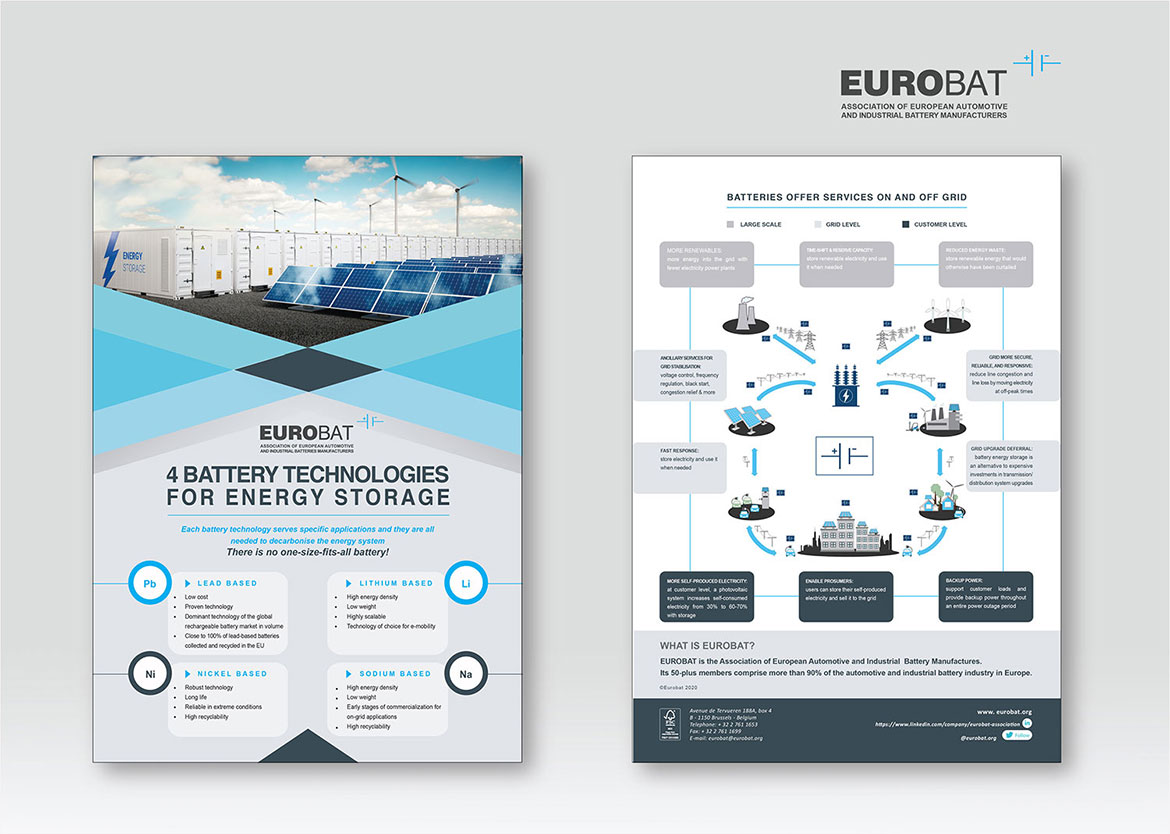 EUROBAT (Association of European Battery Manifacturers) – Belgium - Infographic