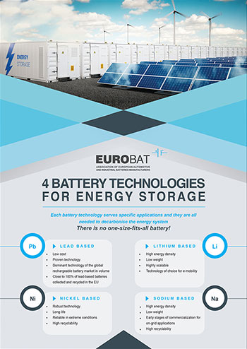 EUROBAT (Association of European Battery Manifacturers) – Belgium - Infographic